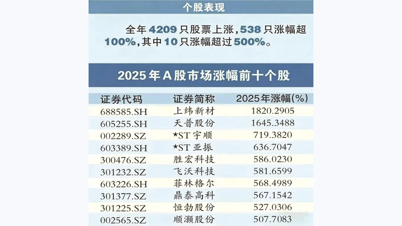 财盛证券投资者教育文章配图：融资保证金规则变化对普通投资者的启示