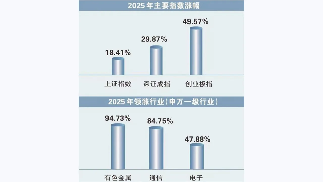财盛证券市场研究文章配图：政策与流动性如何影响市场风险偏好